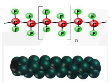 PTFE分子结构 膜结构膜材——PTFE膜材介绍(图3)